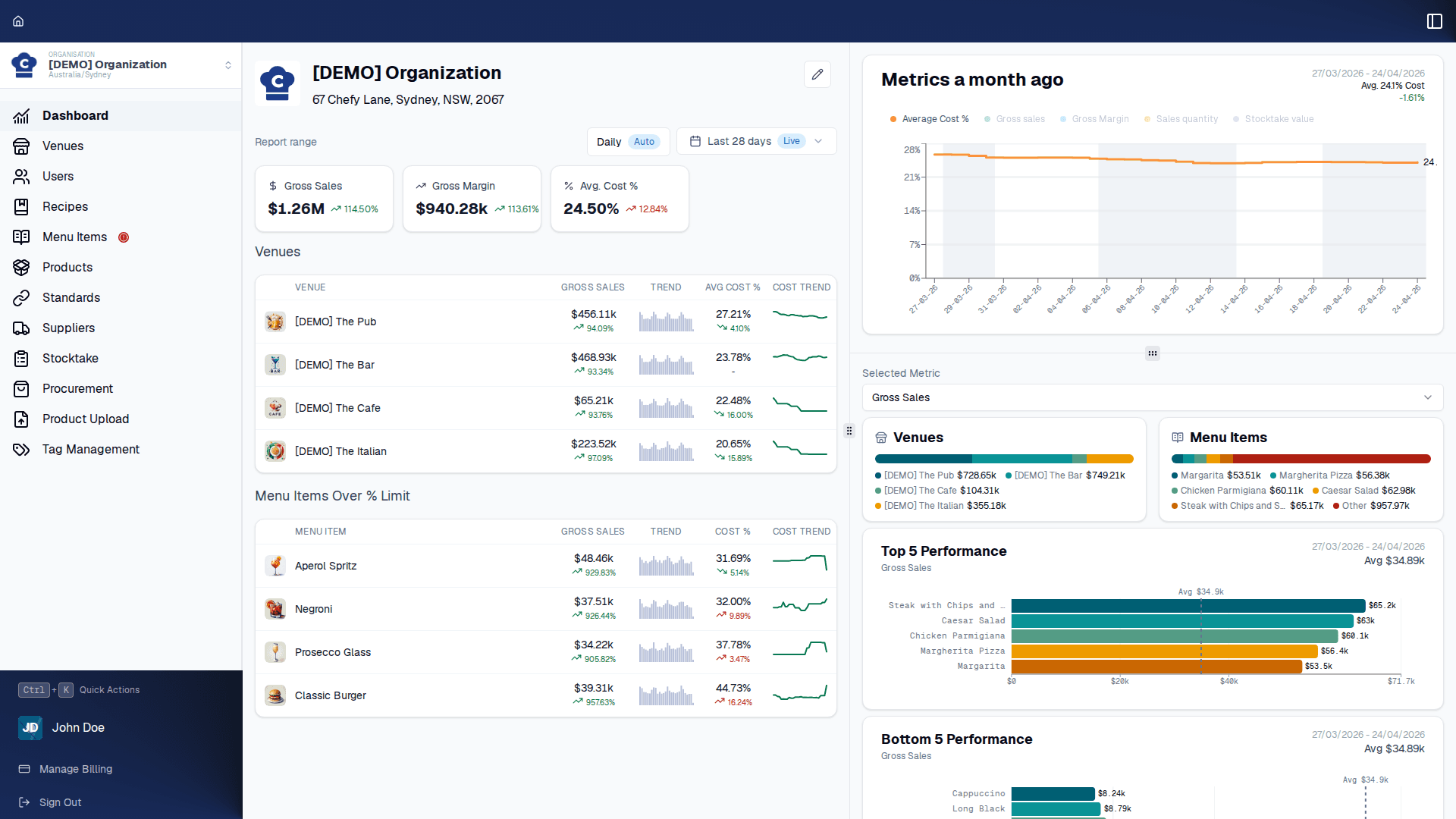 The Chefy organization dashboard across venues.