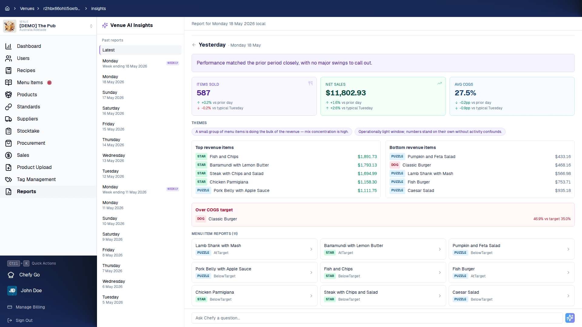 Chefy venue insights and analytics.