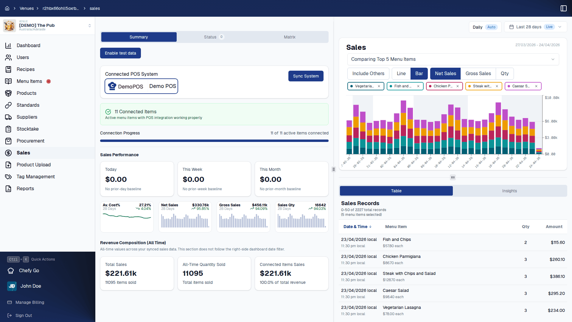 Sales data synced from the POS in Chefy.